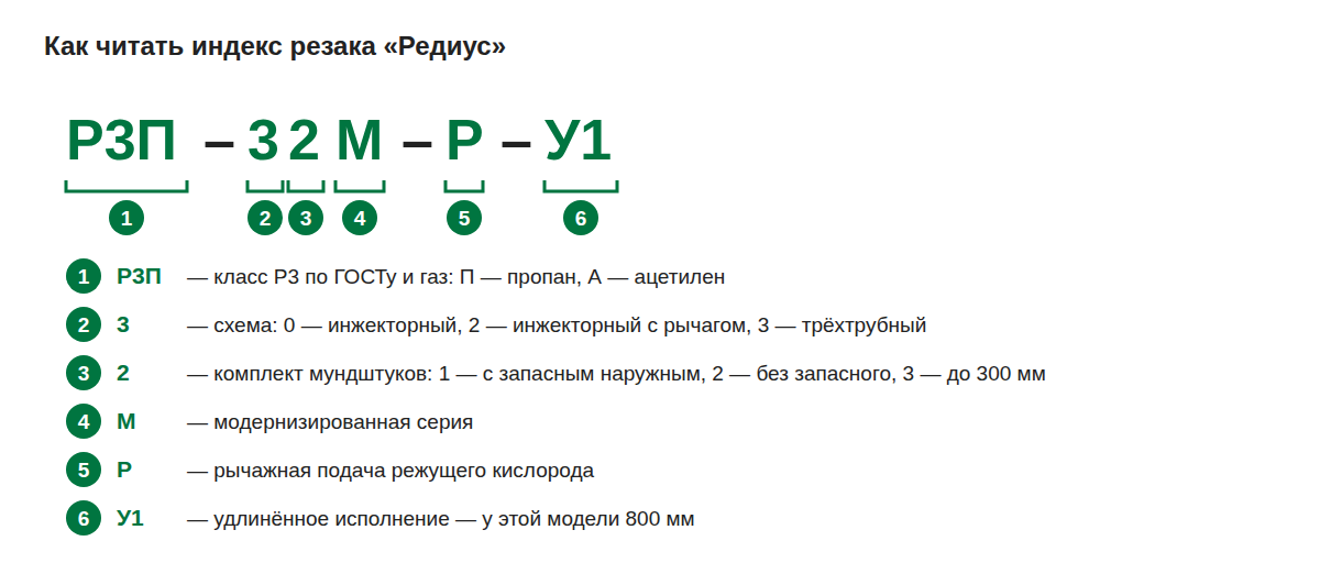 Расшифровка индекса резака Редиус Р3П-32М-Р-У1