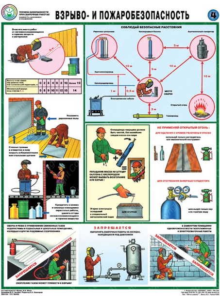 Техника безопасности при сварочных работах (к-т из 5-и плакатов) ламинированные