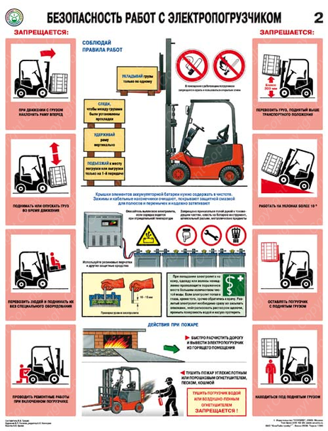 Безопасность при работе с погрузчиками (к-т из 2-х плакатов) ламинированные