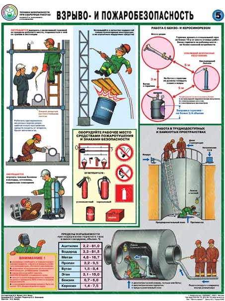 Техника безопасности при сварочных работах (к-т из 5-и плакатов) ламинированные