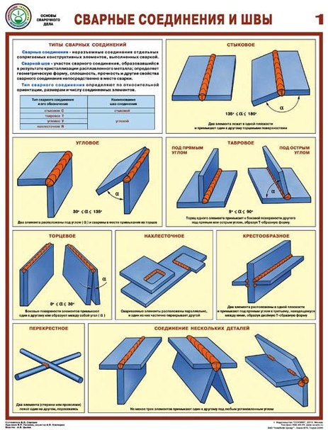 Сварные соединения и швы (к-т из 3-х плакатов) ламинированные
